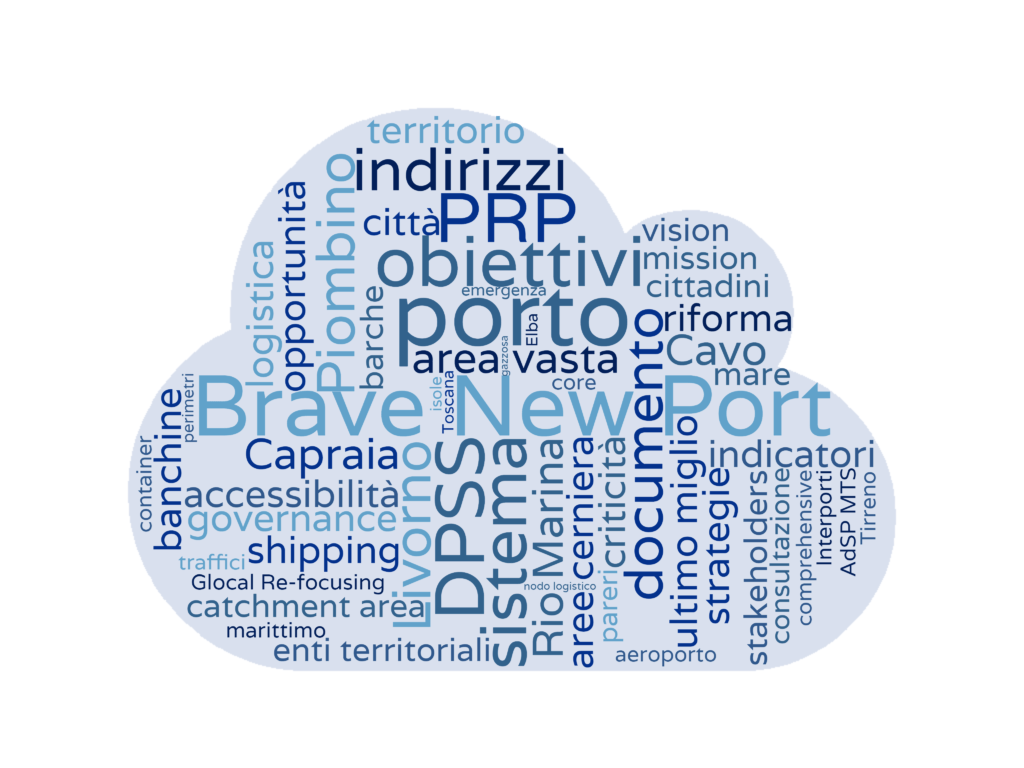 tag cloud