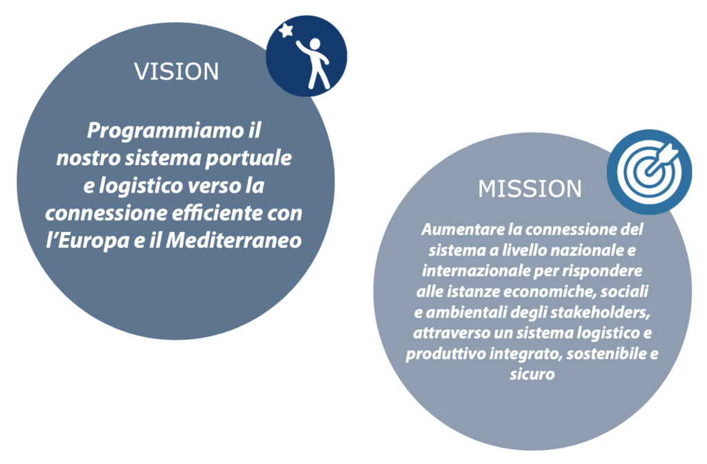 vision mission