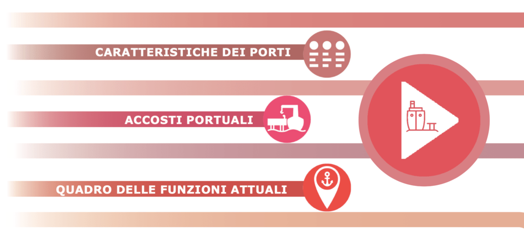 schema Porti