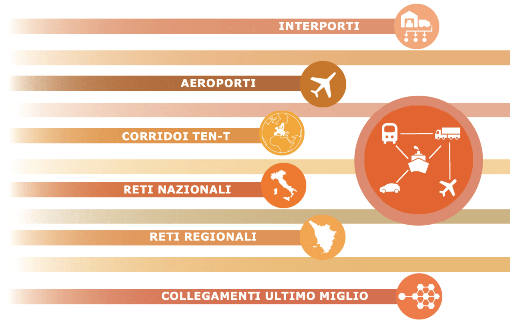 Temi Network