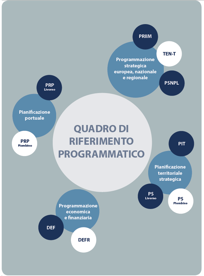 Quadro Programmatico
