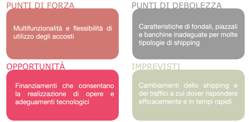swot