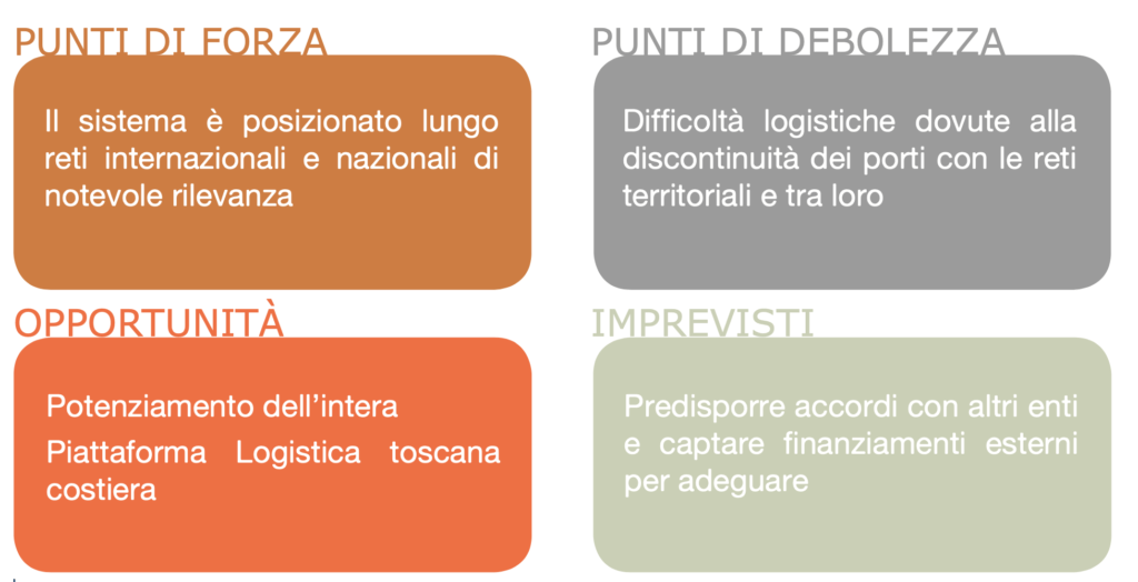 SWOT Network
