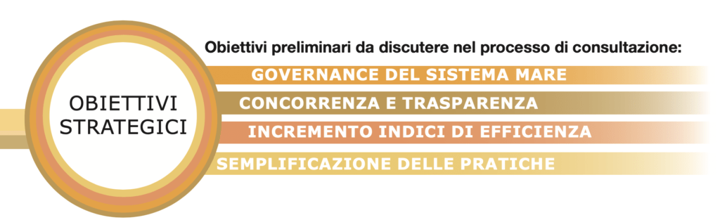 Obbiettivi Pianificazione